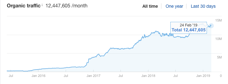 SEO website strategy Linguee 