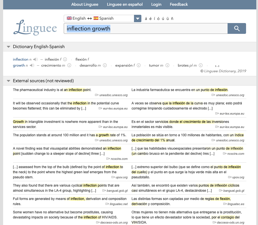 Linguee SEO content strategy